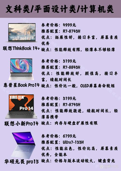 笔记本电脑，大学生必选之物？你的选择到底是什么？