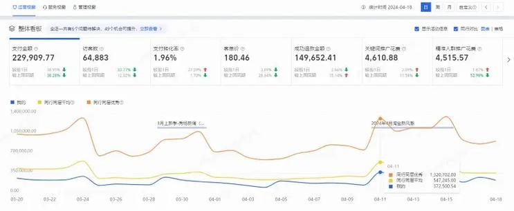 抖音小店浏览量,如何最大化转化率?