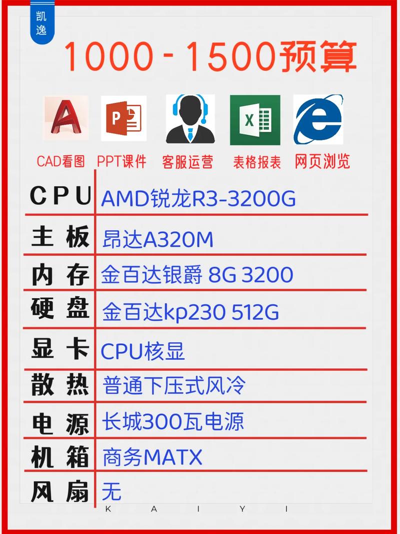 做平面设计的电脑配置指南