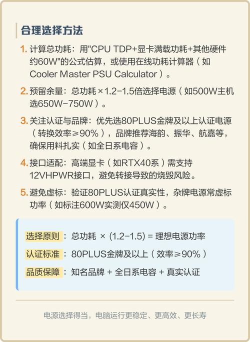 电脑配置电源，让电脑更高效，更安全的指南