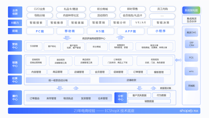 网络商城建设案例解析
