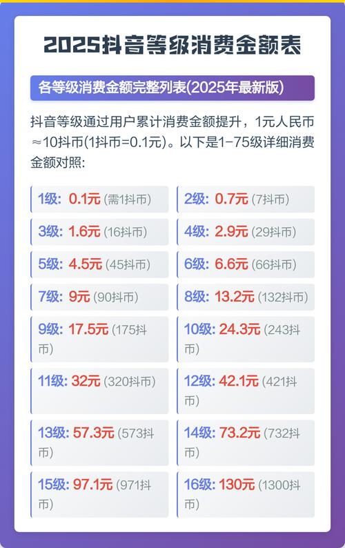 抖音代等级,认证与认证认证