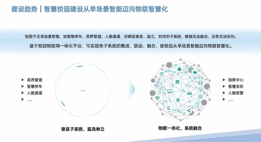一、技术革新,从硬件与软件到智能与物联网
