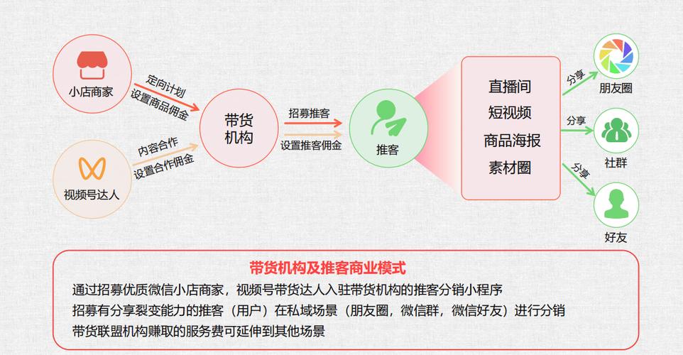 视频号涨粉自助下单平台,如何快速建立用户基础