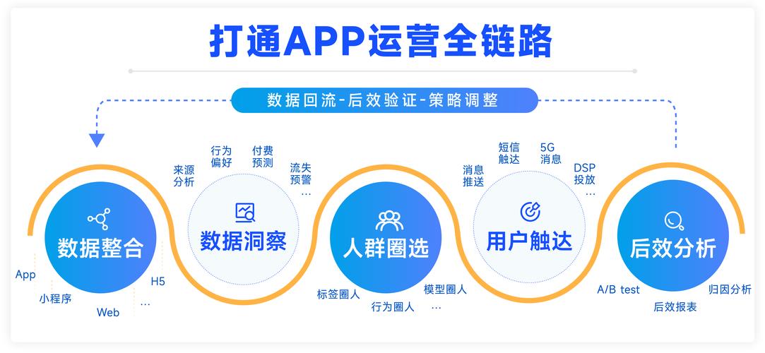 国内App体系建设，从用户体验到高效运营