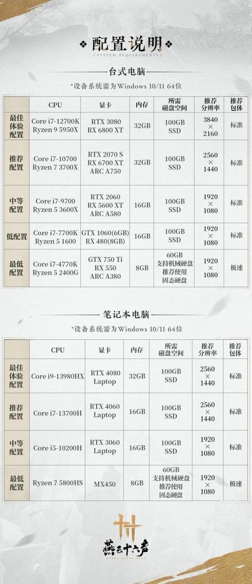 做游戏的电脑配置，轻松提升游戏体验的指南