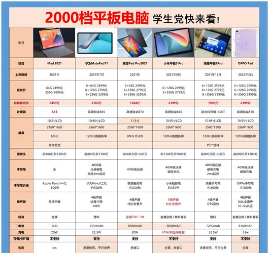 电脑托运指南,选择最适合你的平板