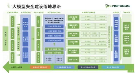 短视频内容安全管理，构建系统化防护体系