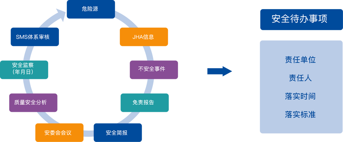 短视频内容安全管理,构建系统化防护体系