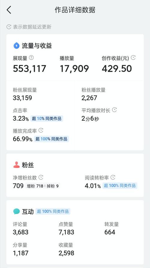 快手赞秒到账网站、ks为什么掉赞、dy业务人气分析