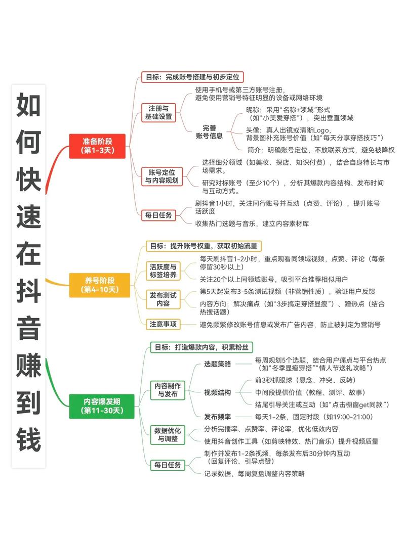 如何在抖音上快速获取流量,从简单实用的技巧开始