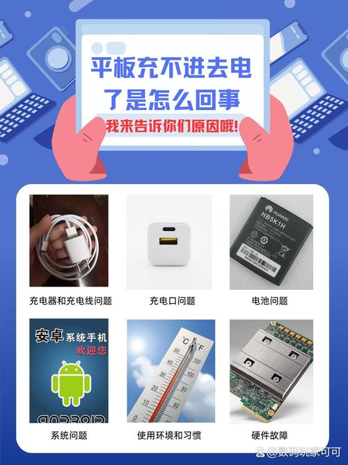 1.平板电脑和手机的数据线连接到电脑时出现异常反应，这可能是什么原因呢？