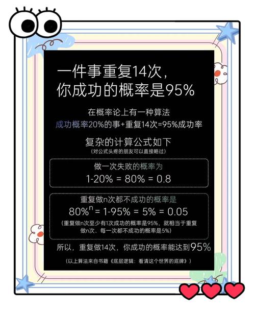 转换你的营销困境，从失败到成功的方法指南
