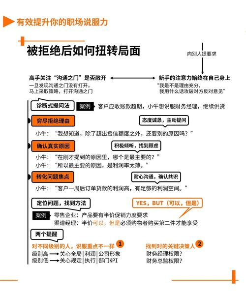 转换你的营销困境,从失败到成功的方法指南