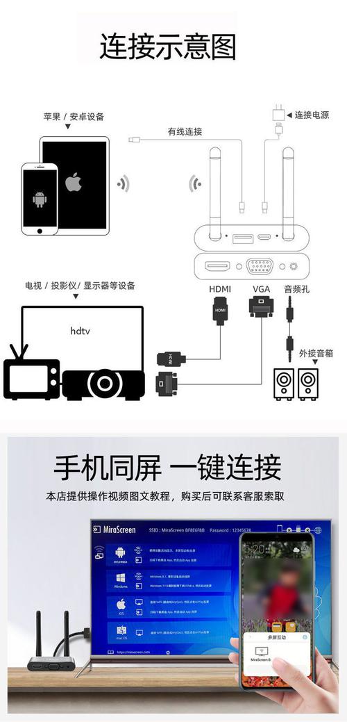连接投影仪的十种方法，让屏幕更强大！