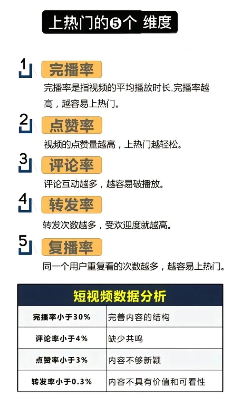 短视频管理与优化，快手抖音双击秒、抖音播放量统计、dy低价自助，助力短视频生态