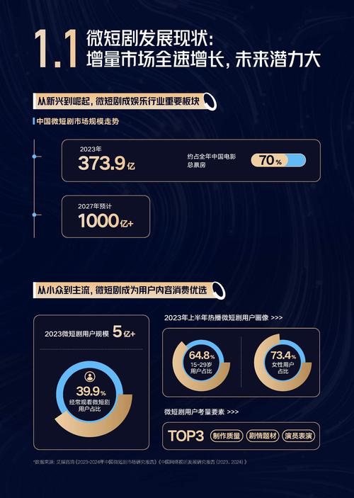 高刷秒刷双击与抖音代网刷，短视频与新闻时代用户的差异化需求