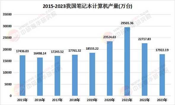 台式电脑销量排行榜，品牌背后的市场策略与未来展望