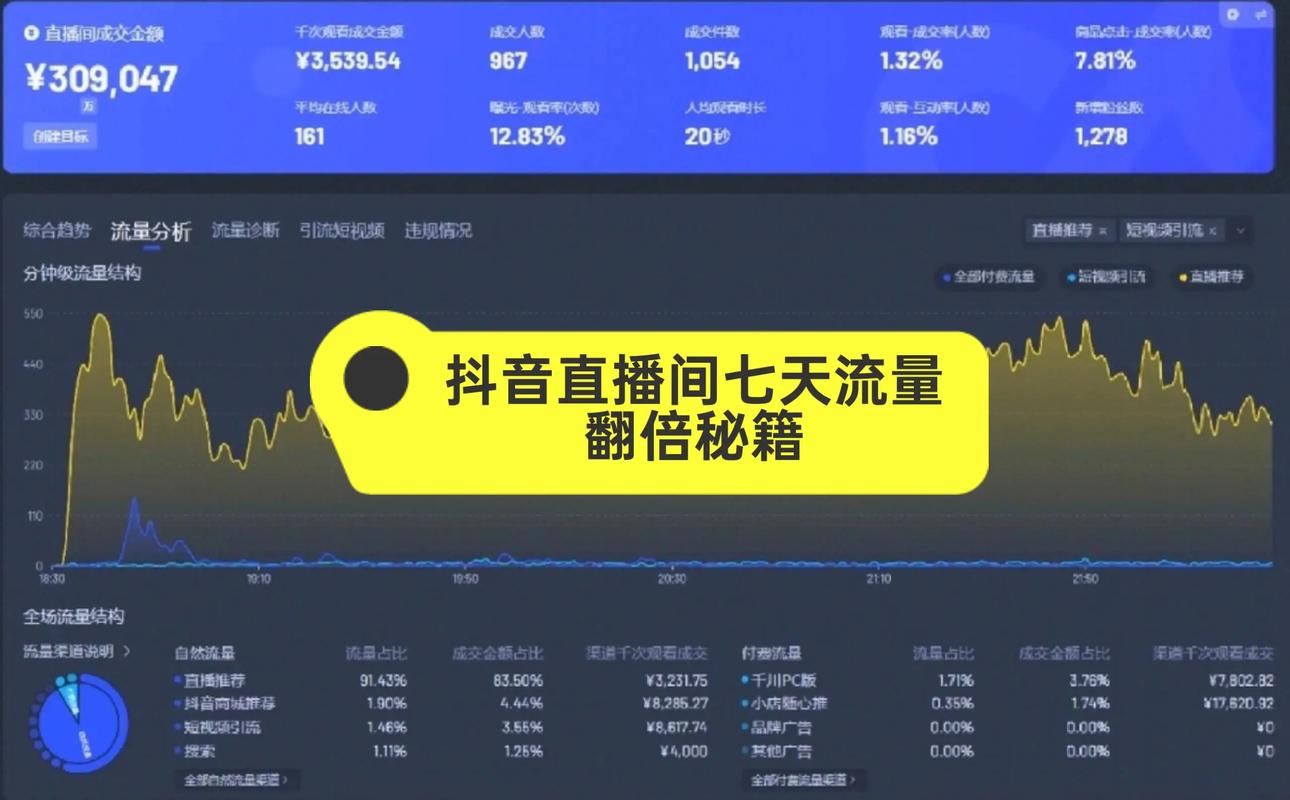 如何让抖音直播收入翻倍？从秒品评论到代购必看