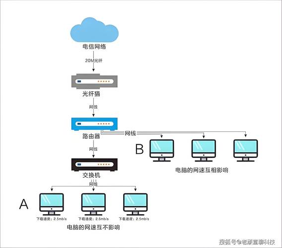 为什么配置电脑网络？从连接到优化，你值得这么做！