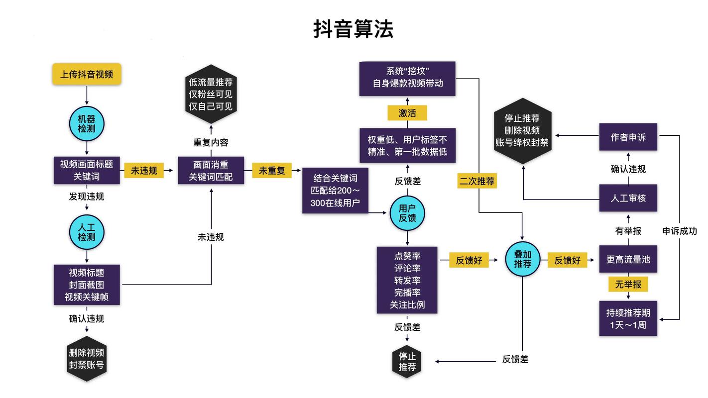 如何利用抖音自助赞和代销成功？
