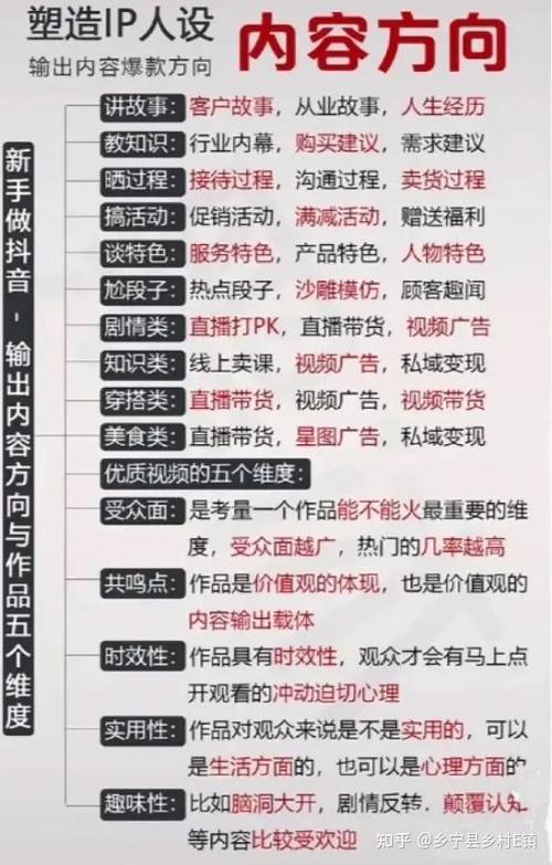 抖音评论秒固定评论技巧与播放量技巧