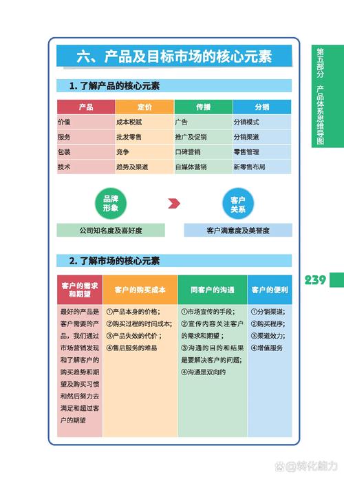 如何利用营销型网络定做,打造高效的产品