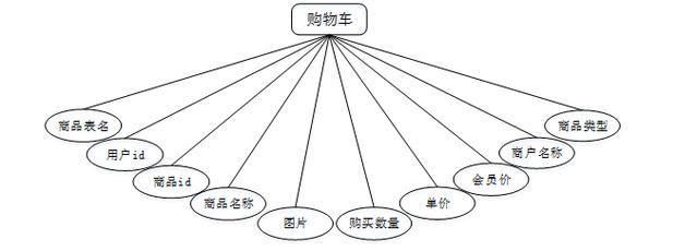 网络商城目标