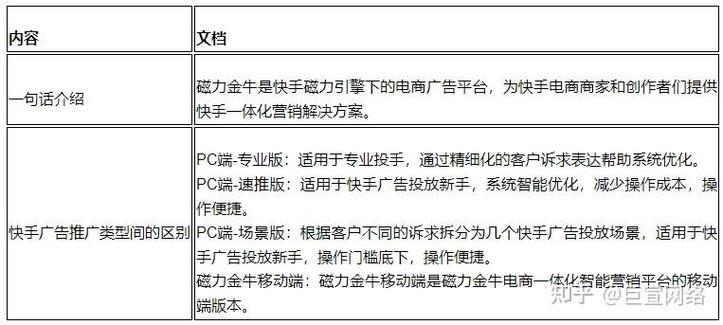 如何高效进行网络推广?指南与教学文章社区
