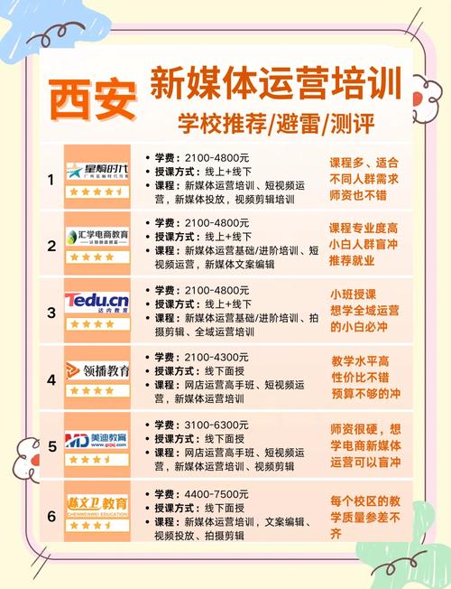 西安网络选得好，这些地方让你轻松掌握网络技能