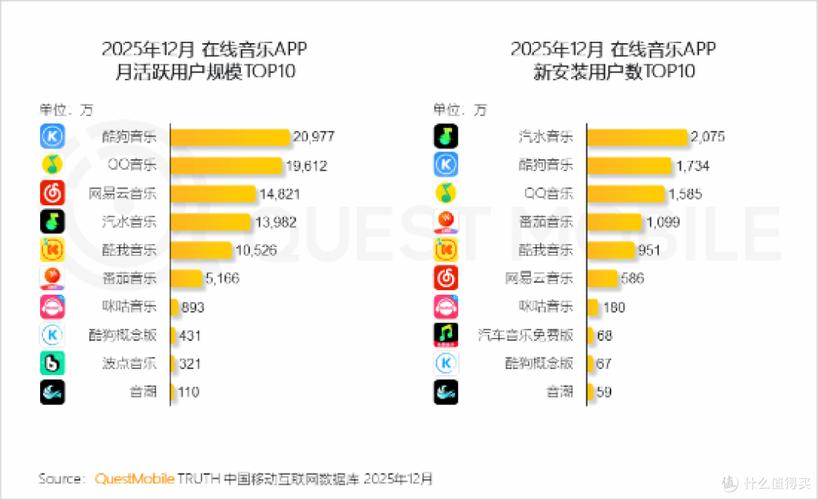 如何利用抖音刷取用户数据，实现自助业务