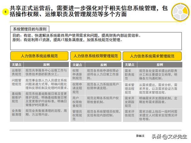 构建高效网站,职责解析