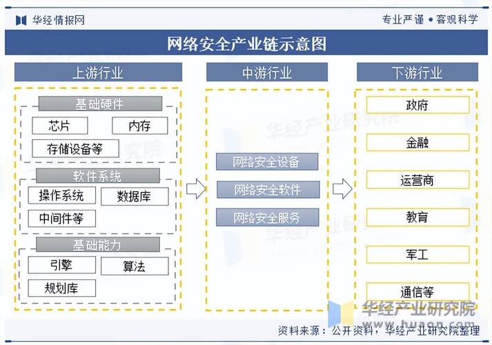 武汉网络公司,行业发展与未来展望