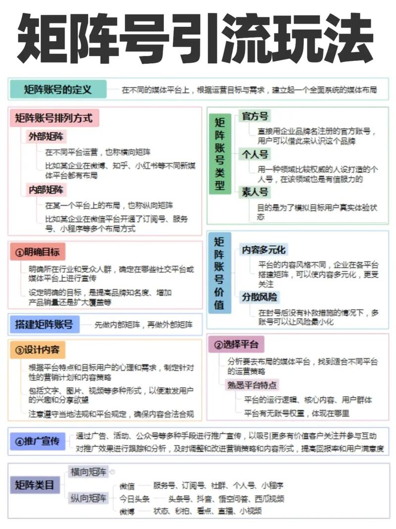 如何打造一篇高质量的自媒体网站
