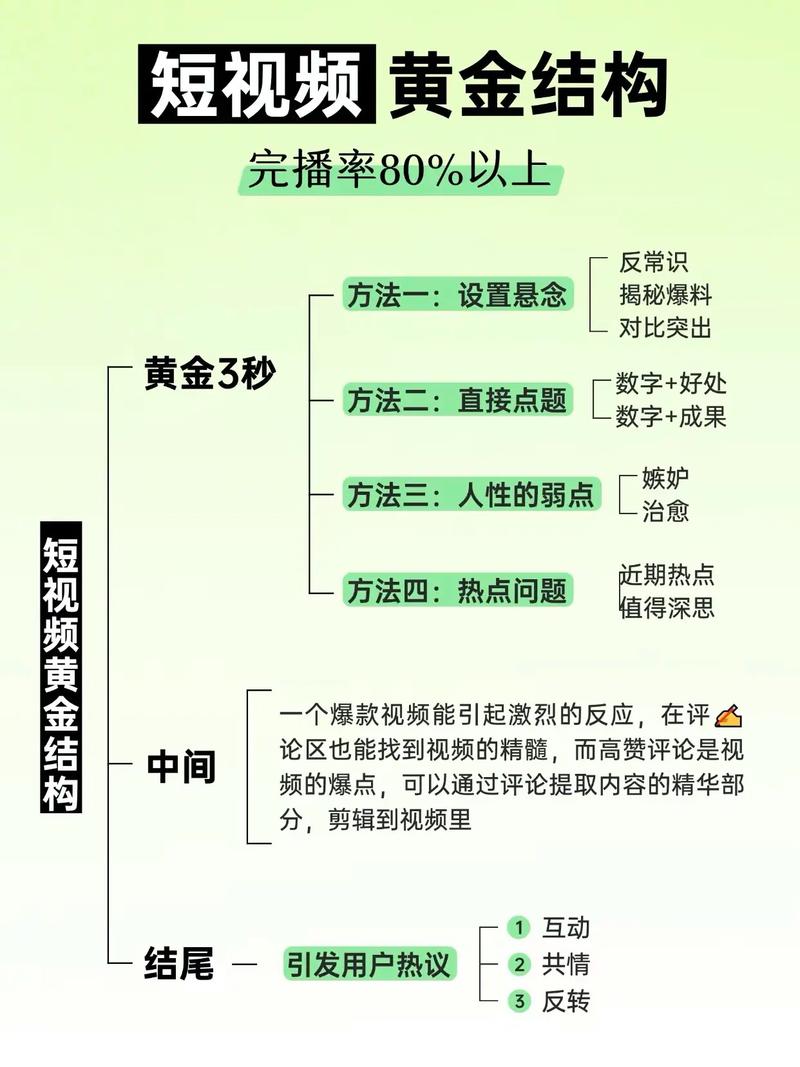 速算秒刷与双击,提升短视频播放量的高效方法