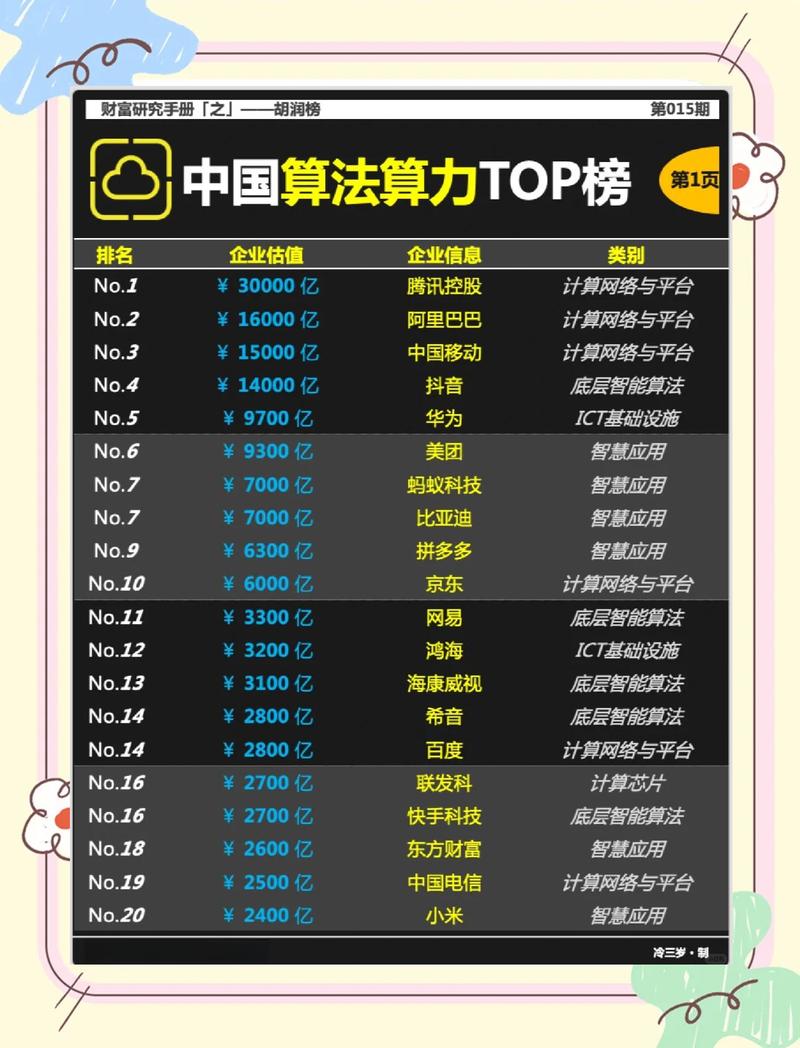 全国网站排名分析,你的网站能否进入前茅?