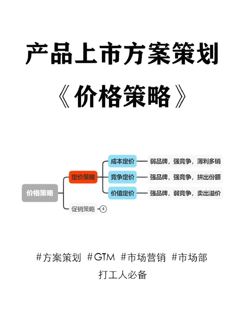 构建电商网站的最佳价格策略，从方案规划到运营优化