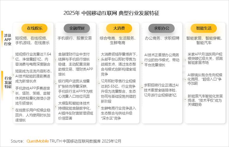 手机网站，未来趋势与挑战分析