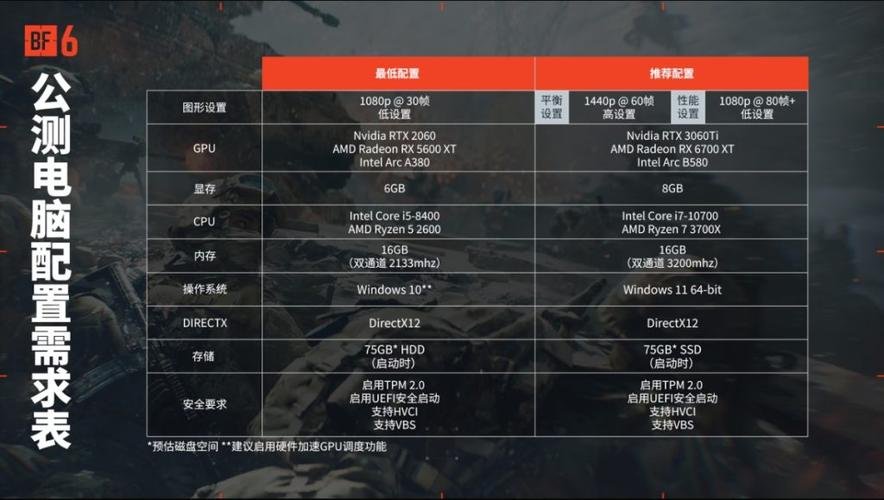 pubg电脑配置，你的游戏机器选对了，游戏更流畅！