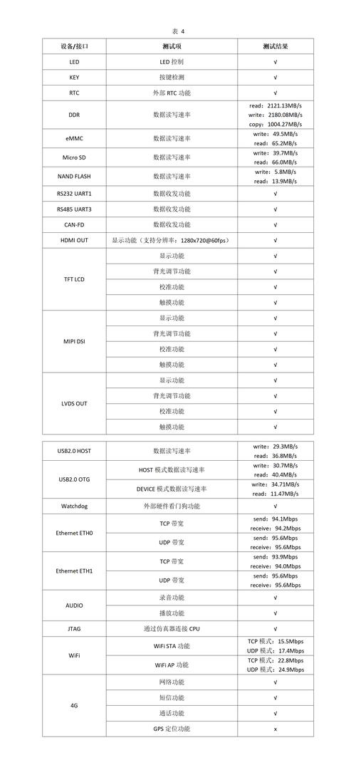 1.硬件配置,everything’s just a piece of paper