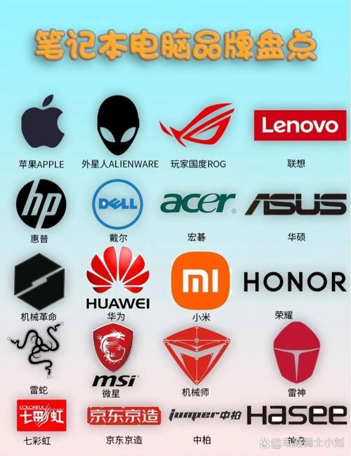品牌解析，哪个笔记本电脑好？