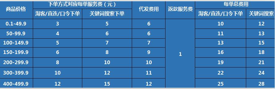 双语刷单，合法获取流量的关键在哪里？
