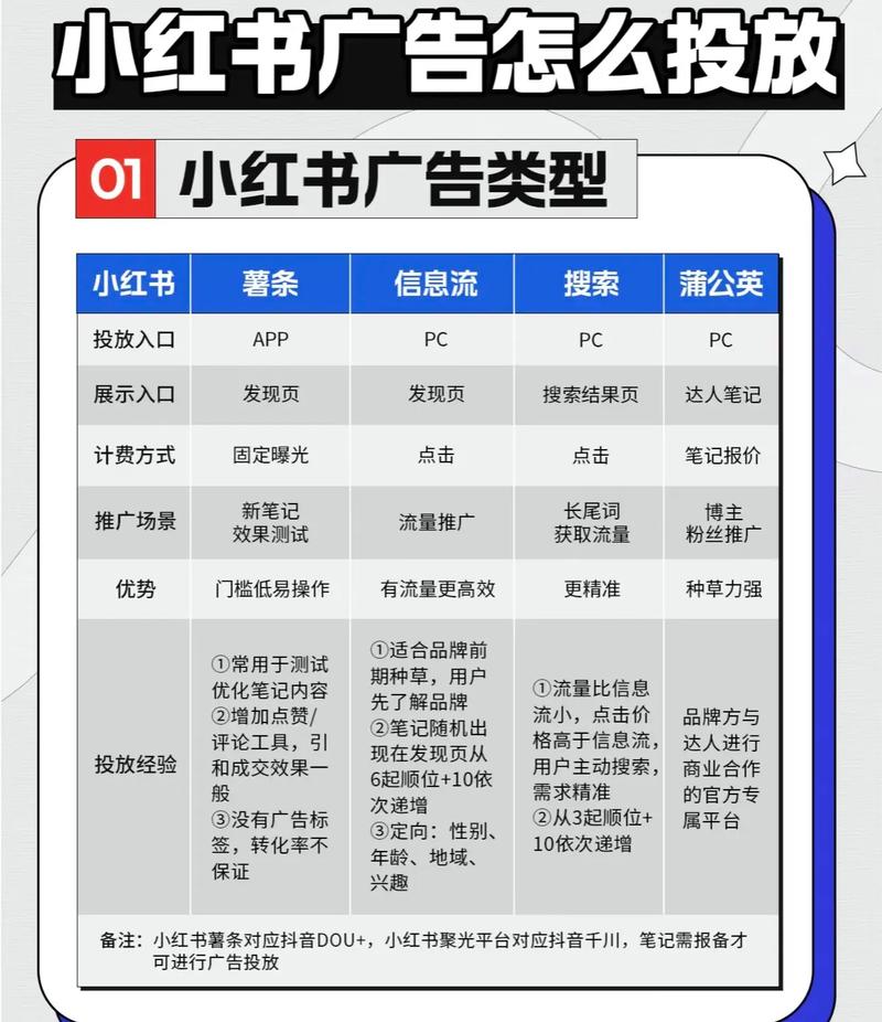 一元广告，快手广告投放的高效策略