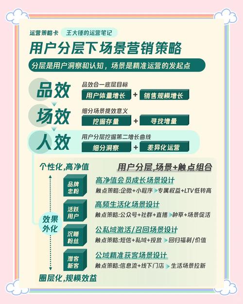 如何打造成功的产品营销