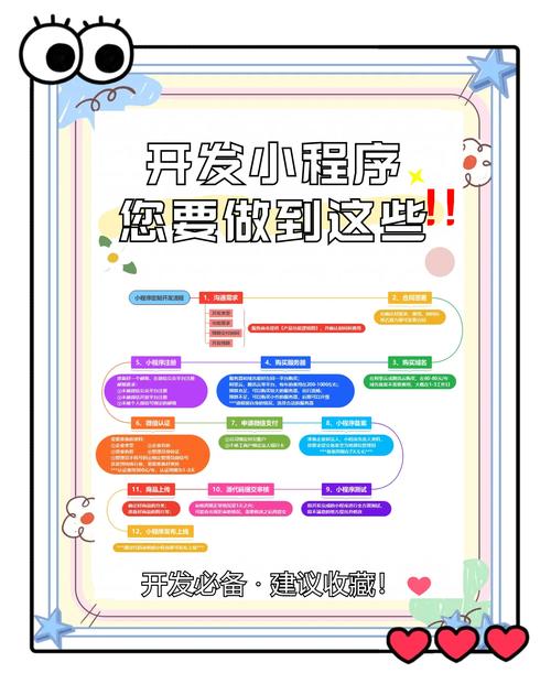 电脑软件设计,从基础到小程序