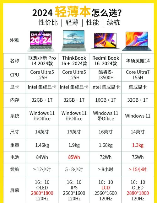品牌解析,笔记本电脑配置推荐