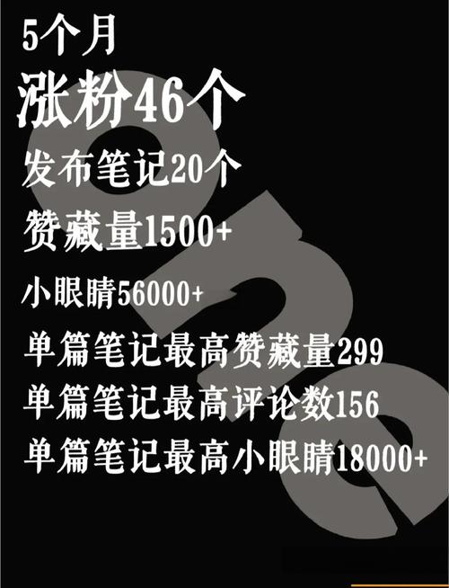 如何快速获取高赞回答？从开始到结束！