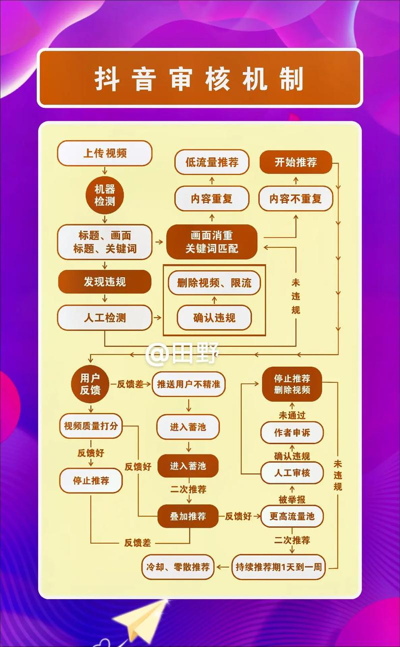 如何通过免费KSS代刷提升抖音浏览量?新手必看指南