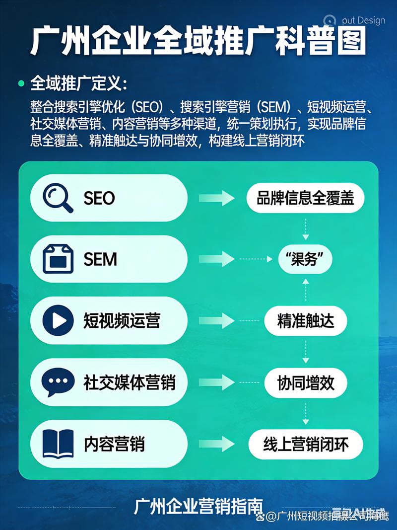 广州天河网站建设指南