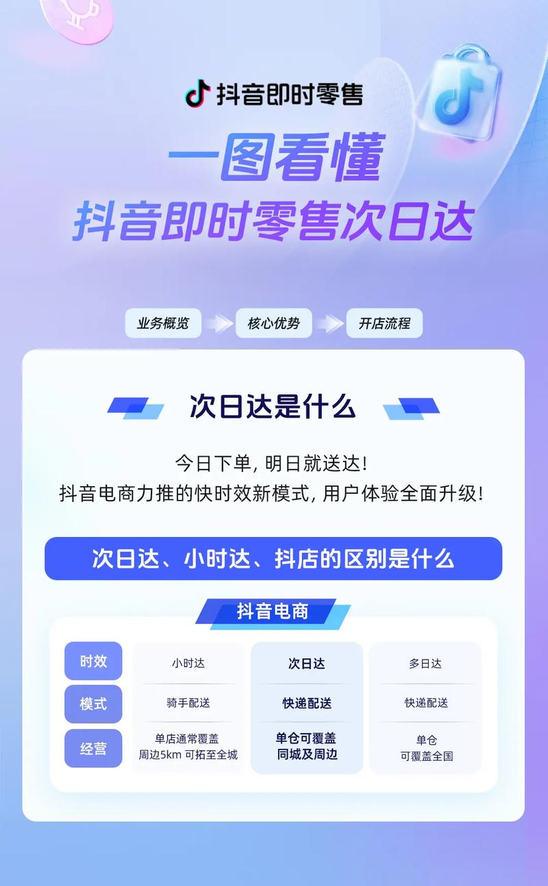 抖音自助下单平台如何用DY业务，高效、低成本的高转化率